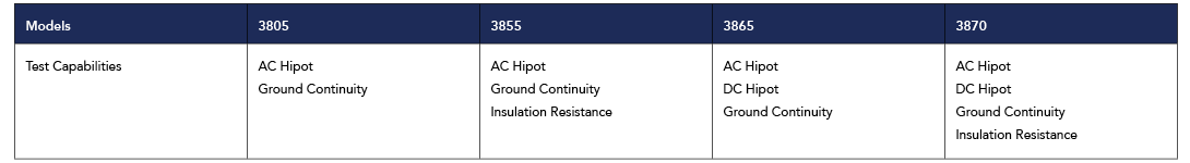 Compare Models Hypot