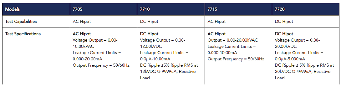 Compare Models HypotMAX