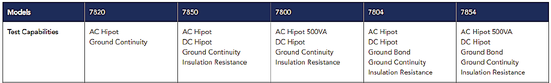 Compare Models HypotULTRA