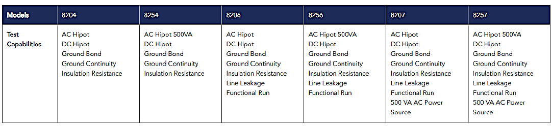 Compare Models OMNIA II