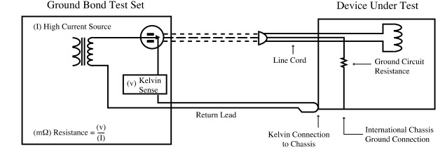Figure 1: Circuit for a Ground Bond Test Figure 1: Circuit for a Ground Bond Test