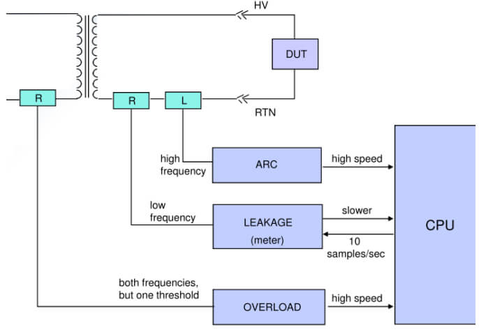 Figure 3: Hipot Detection Circuits Figure 3: Hipot Detection Circuits