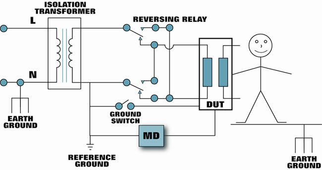 Figure 1 Figure 1