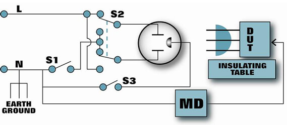Figure 3: Enclosure Leakage Test Isolated Input, The Output of the Isolation Transformer is not Referenced to Earth Ground Figure 3: Enclosure Leakage Test Isolated Input, The Output of the Isolation Transformer is not Referenced to Earth Ground