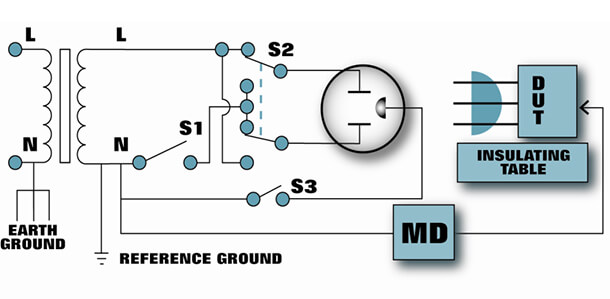 Figure 2: Enclosure Leakage Test Neutral Referenced to Earth Ground Figure 2: Enclosure Leakage Test Neutral Referenced to Earth Ground